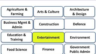 Career Clusters Explained