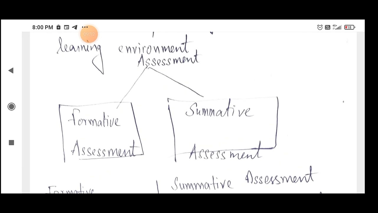 for b.ed formative and summative assessments - YouTube