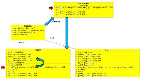 Зачем нужно объектно-ориентированное программирование?