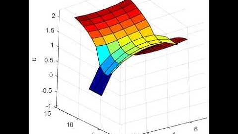 Solution of the Poisson equation on a non-rectangular grid