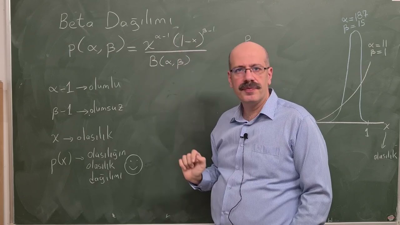 Olasılığın Olasılığı: Beta Dağılımı