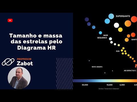 Vídeo: Que tipos de estrelas estão no diagrama de RH?