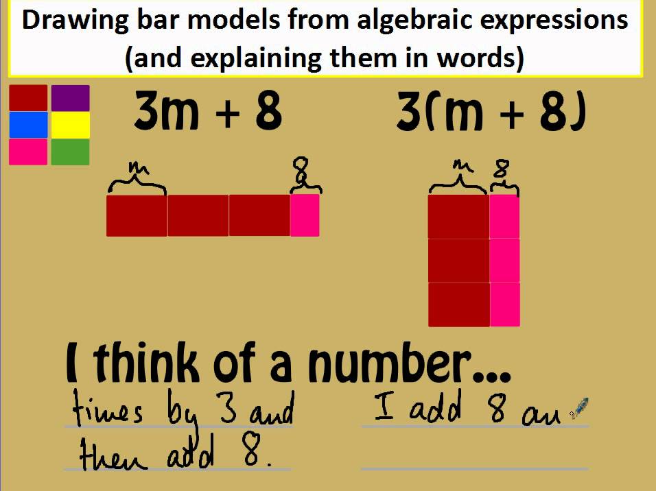 Drawing Bar Models From Algebraic Expressions Sixth Grade Math Algebraic Expressions Fun Math Activities