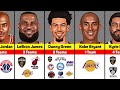 Best nba players how many teams they played