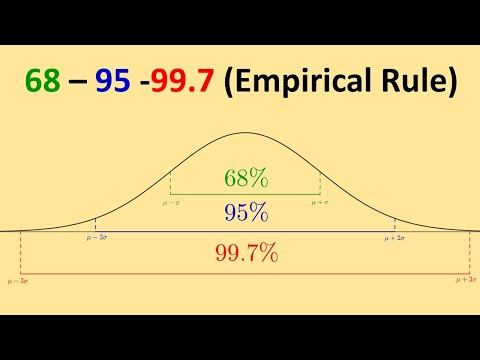 Video: Ano ang ibig sabihin ng empirical rule?