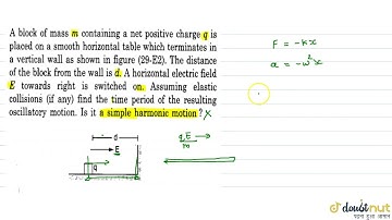 A block of mass n containing a net positive charge q is placed on a smooth horizontal table whic...