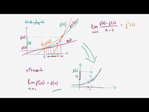 დამტკიცება: დიფერენცირებადობა მოიცავს უწყვეტობას