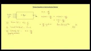 Poisson Equation in Semiconductor | GATE, ESE & Other Competitive Exams | Lecture - 048