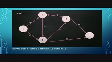 GRUPO 3 - ALGORITMO DE DIJKSTRA.