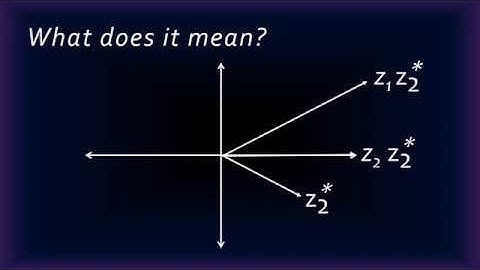 Complex Numbers: Division and Conjugates