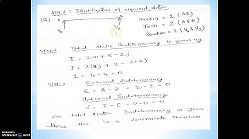 Static indeterminacy-Numerical_Beams_Class3(Module-1)ADS