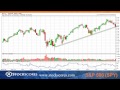 Stockscores Market Minutes for Nov 9 2012