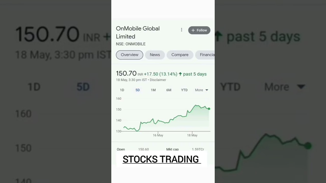 IT sector ke best future stocks