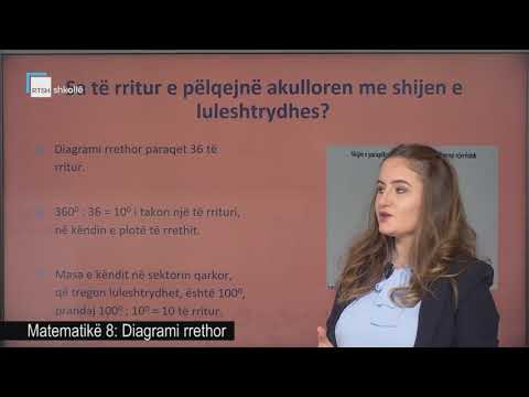 Video: Çfarë tregon diagrami i rrjedhës rrethore?