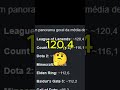Pessoas inteligentes jogando