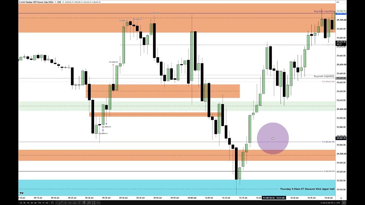NQ Trade Review Jackson Hole Symposium Day #2: video thumbnail