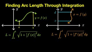 Finding Arc Length Through Integration Part 1 (Live Stream)
