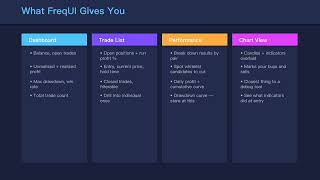 Freqtrade tutorials: lesson 18 webui api