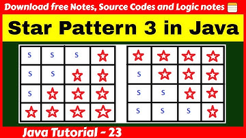 Star Pattern 3 - Triangle and reverse Triangle pattern with logic in Java || Code Spark