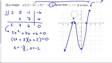 MAT 110: 3.3 - Polynomial Graphs