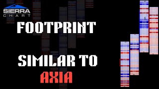 Sierra Chart: Creating Footprint Chart Similar to Axia