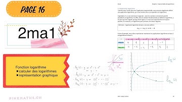 2ma1- représentation graphique de la fonction logarithme (base 2 et base 1/2)