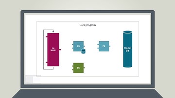 12 - The TIA Portal - Block concept (English)