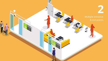 Crowd Management System by ELID