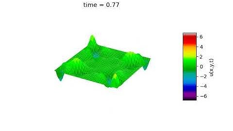 2D Wave Equation Simulation using Python