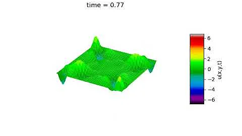 2D Wave Equation Simulation using Python