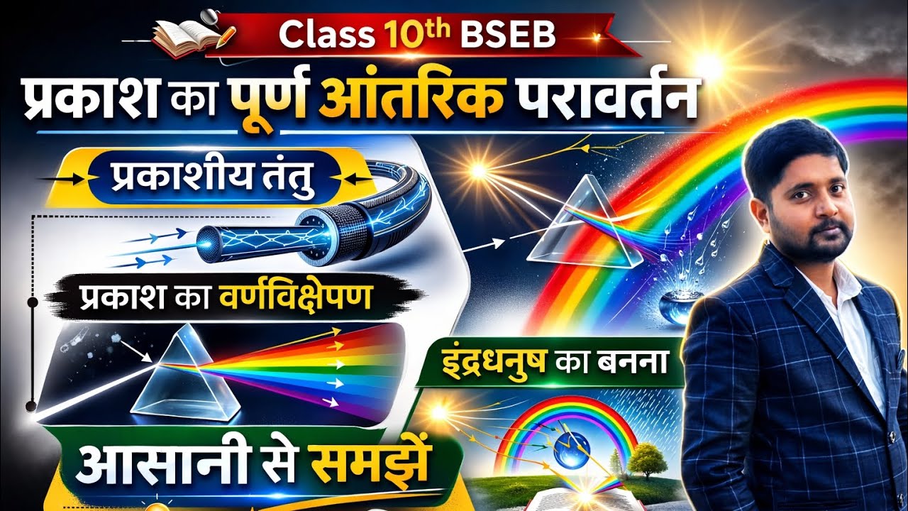 पूर्ण अंतरिक्ष परिवर्तन, प्रकाश का वर्ण विच्छेपन, इंद्रधनुष का banna ,प्रकाशीय तंतु(optical fibre)