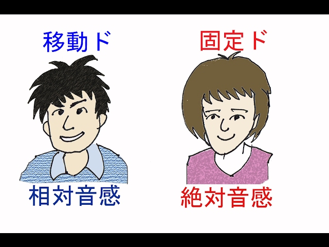 絶対音感について いつも心に音楽を