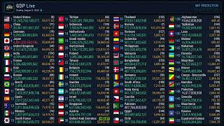 GDP update | 10 August 2026