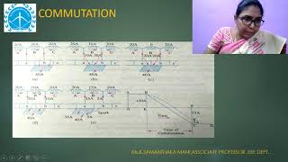 Commutation and Reactance Voltage