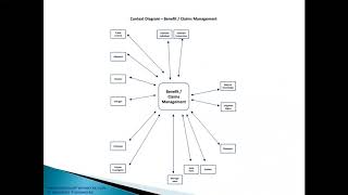 Selecting and Implementing Software Packages