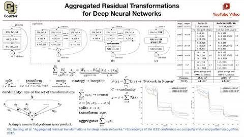 ResNeXt (Q&A) | Lecture 6 (Part 2) | Applied Deep Learning (Supplementary)