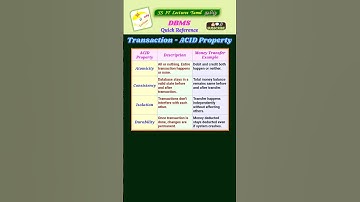 Transaction ACID Property - PG TRB 2025 Computer Instructor #dbms #shorts #trending