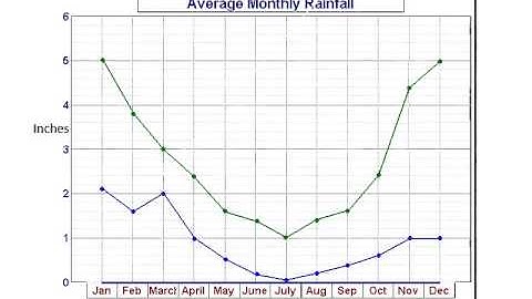 Lesson 30 - Algebra 1/2
