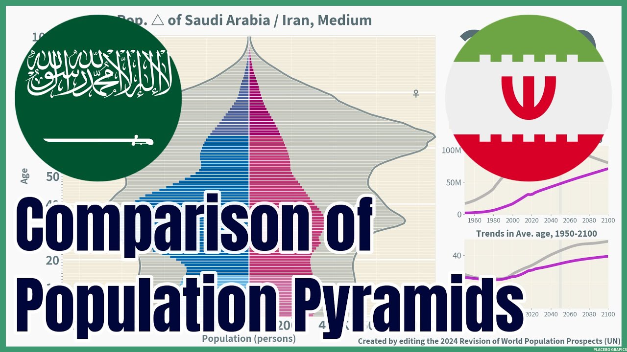 [🇸🇦Saudi Arabia vs 🇮🇷Iran] Comparison of Population Pyramids (1950-2100 ...