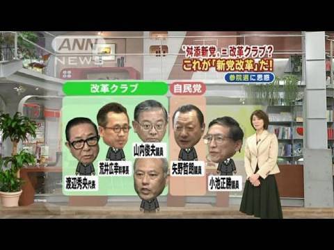 舛添新党 改革クラブ 名称を 新党改革 10 04 22 Youtube 舛添新党 改革クラブ 名称を 新党改革 10 04 22 Youtube
