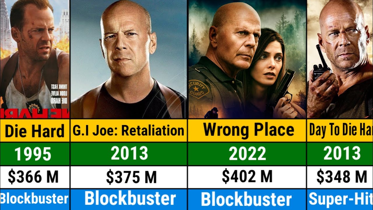 Bruce Willis all hits and flops movies list List Of Bruce Willis all