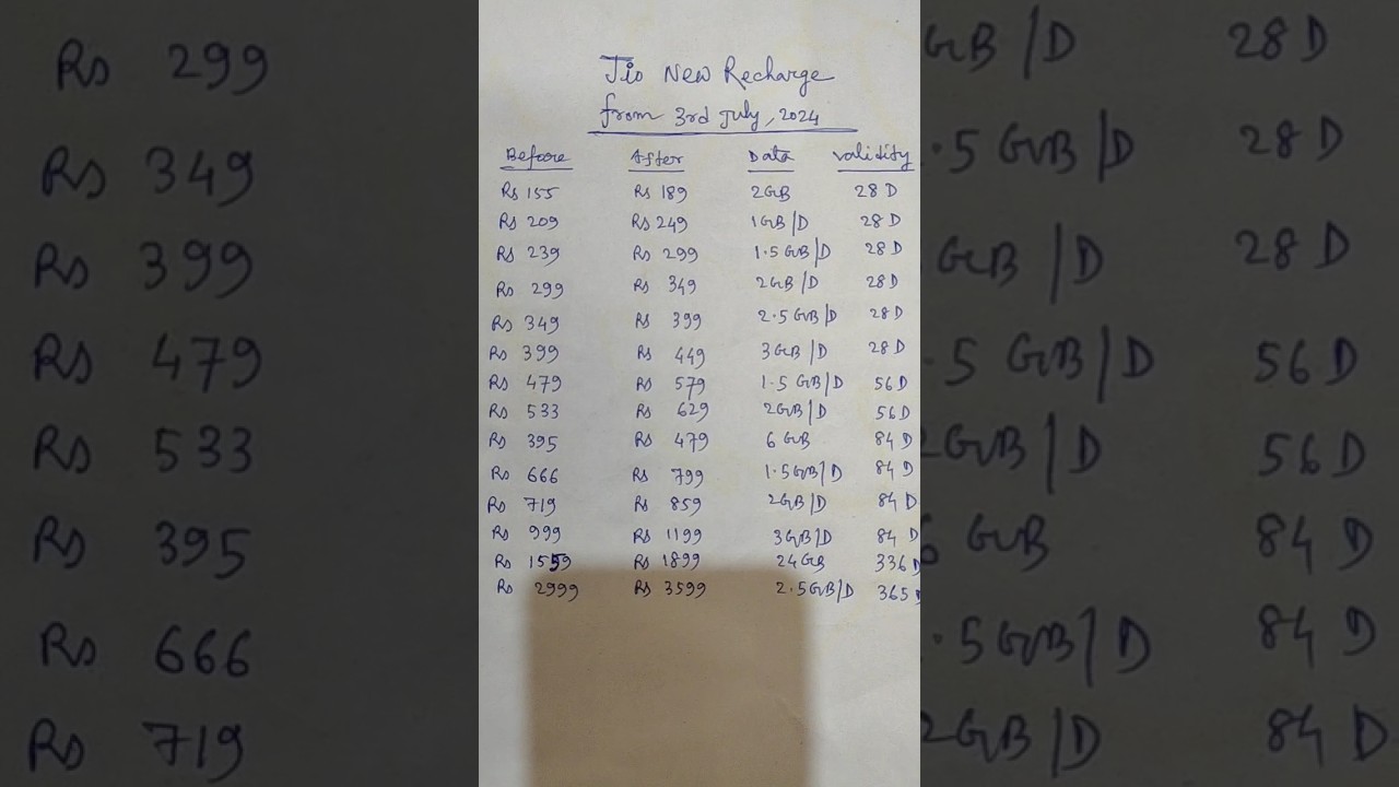 jio new recharge plan 2024 📠☎️📱📞 