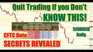🎯 How to Analyze CoT Report - How to use CFTC Open Interest Data: Stock Index S&P, USD, Gold, FX