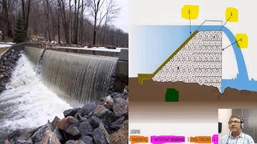 Spillways : Types of Spillways (Part 1/3) 2/9