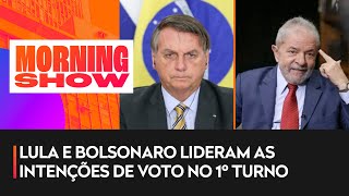 Pesquisa BTG/Pactual: Lula tem 45% e Bolsonaro 34%