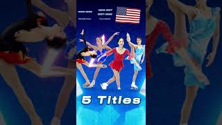 Which Figure Skating Nation Has The Most Grand Prix Final Champions? ║ #shorts #iceskating ❄️