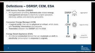 Smart charging webinar - Standards-based approaches for distributed energy resources