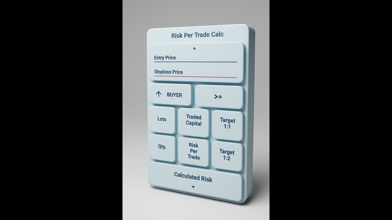 Risk per trade calculator. Position sizing / Risk management.