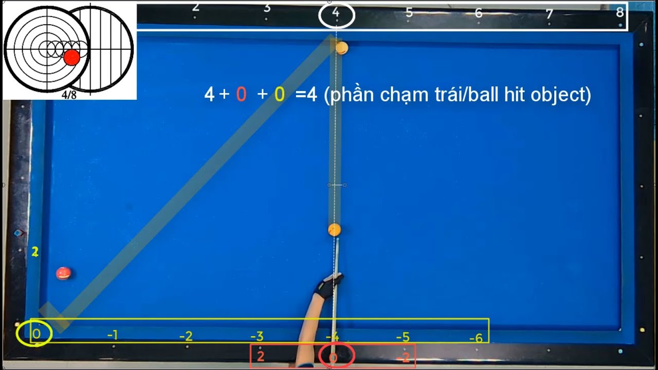 Противоположная система вращения