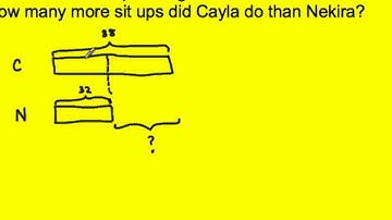 2.OA.1 - Word Problems 4 - Bar Model (Comparison)